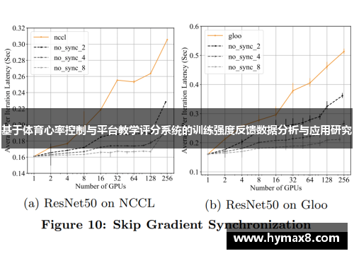 基于体育心率控制与平台教学评分系统的训练强度反馈数据分析与应用研究