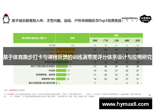 基于体育跑步打卡与课程反馈的训练满意度评分体系设计与应用研究